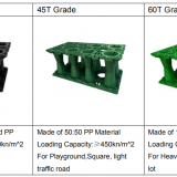 Geocell Drainage Crates Manufacturer UK USA NZ