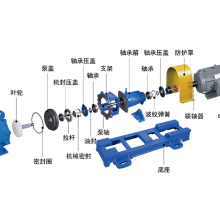 Centrifugal Pump F46、IHF、PTFE thumbnail-2