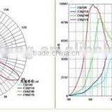 100w Cob Led Street Lights for China Best Manufacturer thumbnail-2