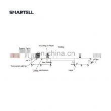 Automatic Syringe Production Line Mini Blister Filling and Packaging Machine thumbnail-5