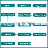 19 Inch UTP Cat5e Cat6 48 Port Patch Panel thumbnail-6