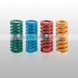 ISO Standard Coil Spring