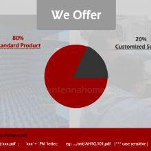 AntennaHome company overview - view 2 thumbnail