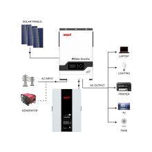 Photovoltaic Power Generation thumbnail-3