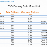 Medical and Industrial Clean Rooms using PVC Material Flooring Rolls