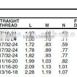 870 Female Elbow,Air Brake Fittings for Copper Tube, Brass Valve thumbnail-2