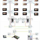 2016 Dimansi Factory Price High Quality Apartment Building Video Intercom System thumbnail-3