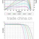 China Top 10 Manufacture High Quality 320W Poly PV Solar Panel With 72 Cells Series thumbnail-4