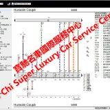 Lamborghini Gallardo LP550 LP560 LP570 Workshop Repair Service Manual Wiring Diagram thumbnail-4