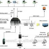 Full D1 Mobile Dvr From Original Manufacturer Support OEM Promot the Hot New Products for 2015 thumbnail-4