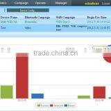 Bluetooth WiFi Proximity Marketing Devices (with White Lable Software Platform) thumbnail-4