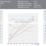 24V 200W DC Motor With S1 Duty thumbnail-5