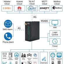 Smart Automation Controller S274 Cellular IoT Modbus RTU With 8 DI 6 AI 4 Relay Outputs thumbnail-3