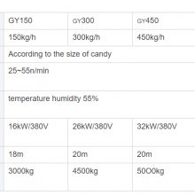 150kg/h Industrial Gummy Production Line for Sale thumbnail-6