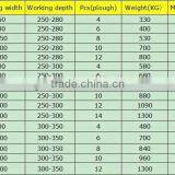 Factory Price 6 Ploughs Turnover Plough thumbnail-6