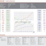 Brushed 12V 1600W Hydraulic DC Electric Motor thumbnail-3