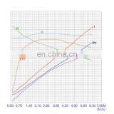 Hydraulic 48 Volt Dc Motor ZD4201 thumbnail-4