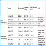 Nigeria Cheap Price Top Quality Fish Feed Pellet Making Machine thumbnail-3