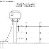 Electric Fence/Electric Fence Controller thumbnail-5