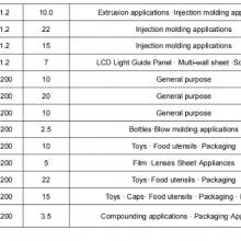 Lotte Advanced High Flow Flame Retardant V-0 Grade PC Material NH-1035 Case Switch Automotive Parts PC Raw Material PC NH-1035 thumbnail-3