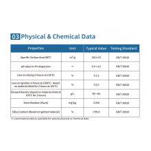 Hot Sale Hydrophilic Fumed Silica HL-150 Nano Silicon Dioxide Thickening Epoxy Resin With BOM/One-stop Service thumbnail-2