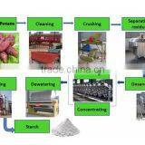 Existing project sweet potato starch making machine