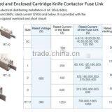 500V Electrical Hrc Cartridge Ceramic Fuse Link thumbnail-6
