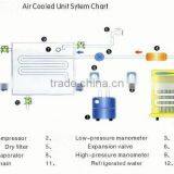Chiller Fast Hvac Parts thumbnail-1