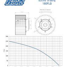 180mm Ac Stable and Efficient Centrifuge Air Blower Fan thumbnail-3