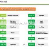 Beijing BCD Technology Co., Ltd. company overview - view 2 thumbnail