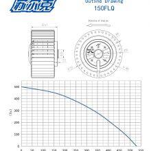 Wholesale 150mm AC Forward Centrifugal Fans Blowers for Air Purifier thumbnail-3