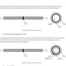 Pre - Formed Armored Rod Protectors for Electrified Railways, Pre - Formed Rod Protectors, Pre - Formed Strain Clamps, Etc. thumbnail-1