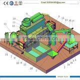 Practical and Economic Continuous Pyrolysis Plastic Plant 30 Tpd thumbnail-2