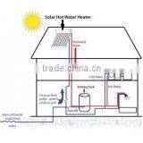 The Hot European Standard 58*1800 Non-Pressure Solar Water Heater in Australia thumbnail-6