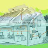 1000 Watt 10w Complete Solar Panel Home Solar Systems 1kw thumbnail-4