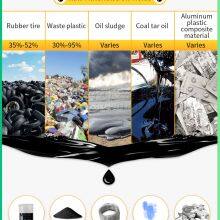 50Ton Fully Continuous and Automatic Waste Oil Sludge Thermal Cracking to Fuel Oil Continuous Pyrolysis Plant thumbnail-3