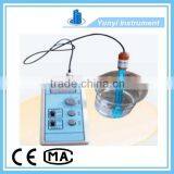 Portable PH Meter Price