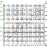 Hydraulic DC 12V 24V 1HP 800W Permanent Magnet Motor DC thumbnail-6