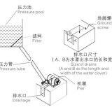 0.6-3KW Mini Small Dual Wheel Impact Type Hydro Pelton Scoop Impulse Hydraulic Water Turbine Permanent Magnet Electric Brushless Generator Alternator Hidraulicas Turbina Pelton for Home Factory Use thumbnail-3