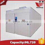 YFXF-90720 hottest selling made in china hatching incubator prices