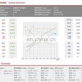 Гидравлический двигатель мощностью 1 кВт, 24 В постоянного тока thumbnail-5