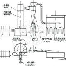 SUS304 Spin Flash Dryer for CaCO3 thumbnail-4