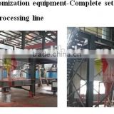 Water Atomizer production line for all metal powder