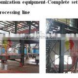 Water Atomizer Production Line for All Metal Powder thumbnail-1