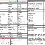 Auto Re-charging Robot Garden Mower TC-G158 Li thumbnail-2