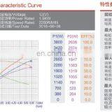 Brushed Hydraulic DC 12V Motor for Electric Car thumbnail-5