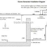 Super Electrochemical Long Life Fresh Ozone Air Purifier/drinking Water Ozonator thumbnail-3