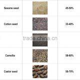 Stainless Steel Cotton Oil Project thumbnail-1