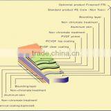 4mm/5mm/6mm 0.2MM B2 GRADE FIREPROOF PVDF Aluminum Composite Panels(ACP) Board Manufacturer in CHINA thumbnail-3