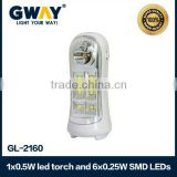 Rechargeable 5050SMD led emergency light with VDE plug